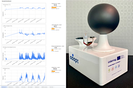 Messwerte und CoMoS Station